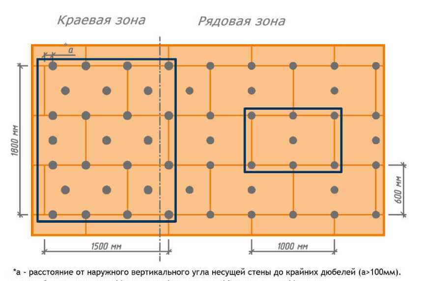 Схема расположения дюбелей при высоте здания до 20 м.