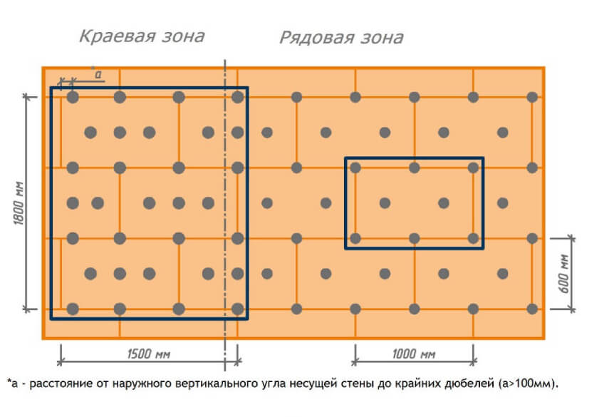 Схема расположения дюбелей при высоте здания до 20 м.