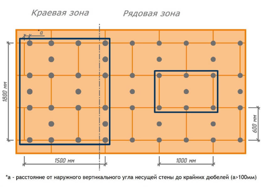 Схема расположения дюбелей при высоте здания до 20 м.