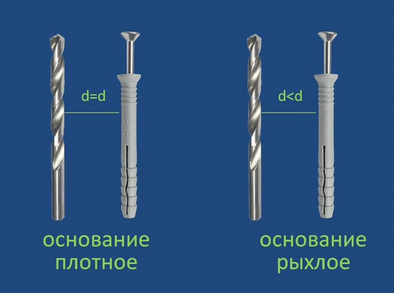 Какое отверстие сверлить под дюбель 8 мм